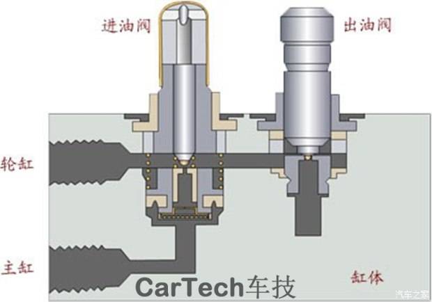 2025-2027年中国摩托车汽油机缸体行业投资前景及策略咨询报告