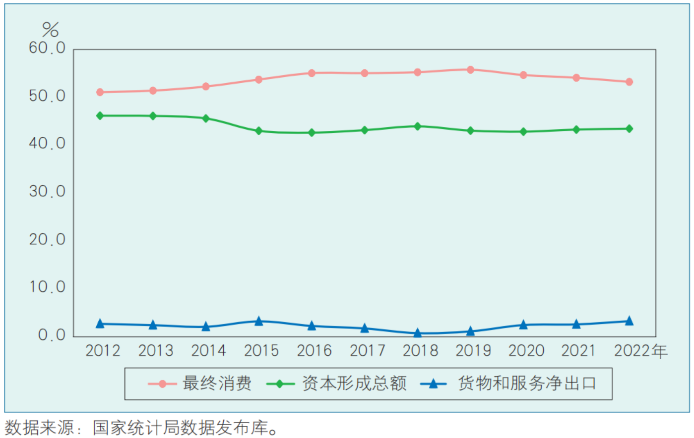 什么是结构分析法